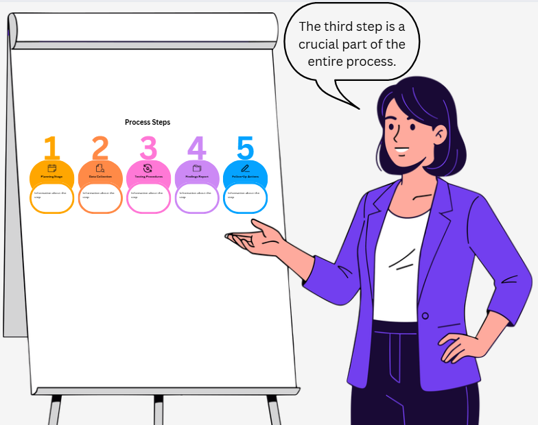 Synonyms of Essential