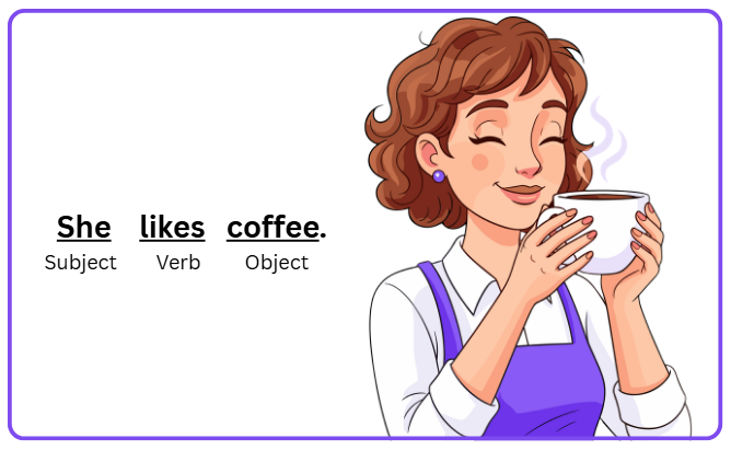 Basic sentence formation