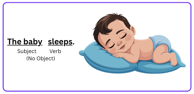 Basic sentence formation