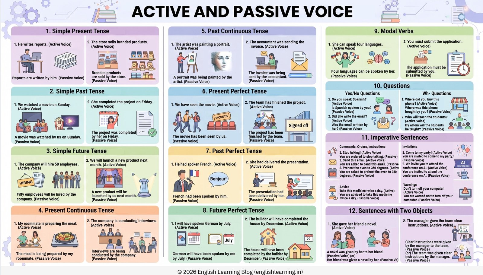 Active and Passive Voice: A Comprehensive Guide (with 60 Examples ...